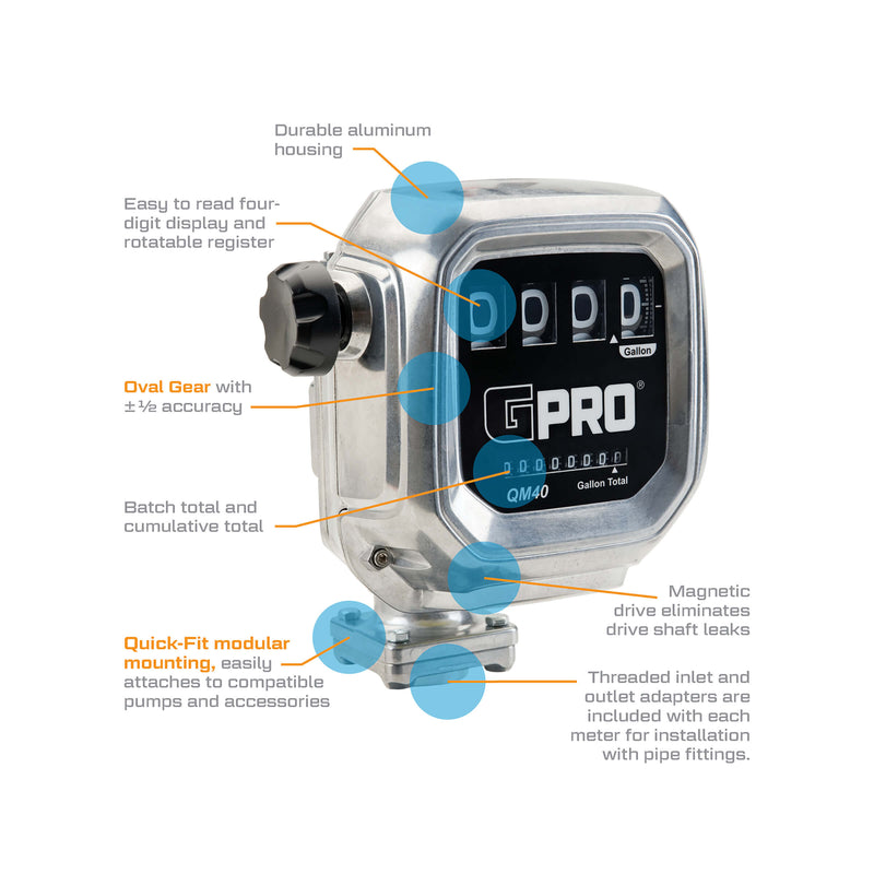 Load image into Gallery viewer, GPI QM40-G8N (139000-01) FUEL METR MECHANICAL - 2 to 40 GPM