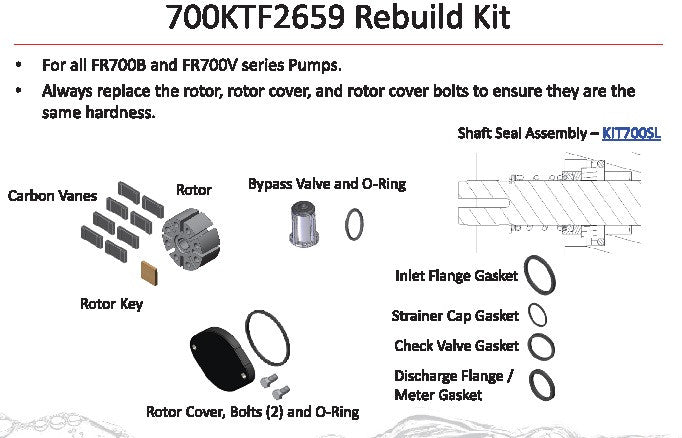 Load image into Gallery viewer, 700KTF2659 REPAIR KIT 700V &amp; 700B SERIES W/CARBON VANES EA
