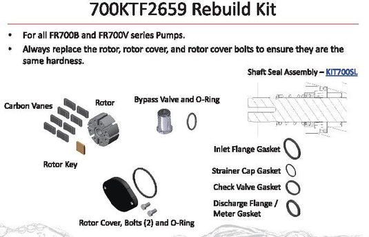 700KTF2659 REPAIR KIT 700V & 700B SERIES W/CARBON VANES EA